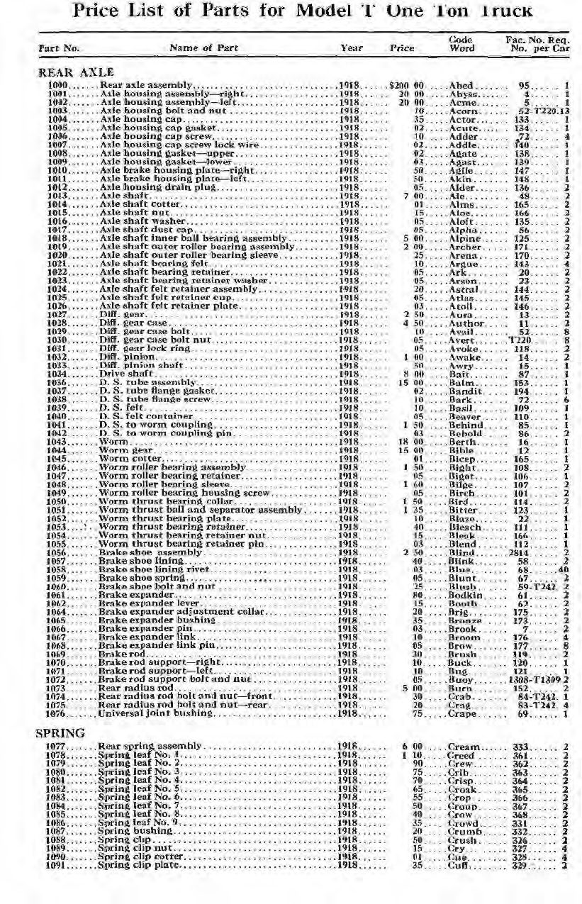 n_1918 Ford Parts List-17.jpg